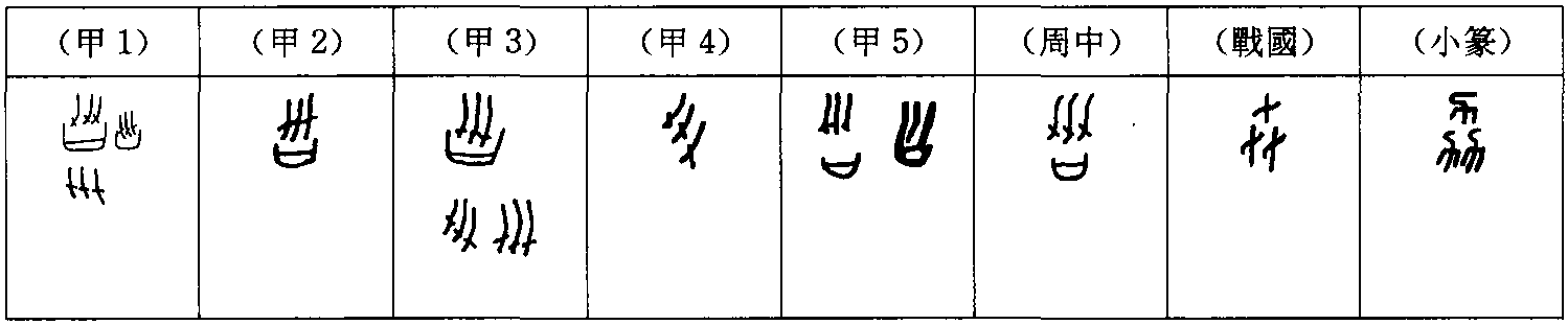 一、判斷字形演變的方向